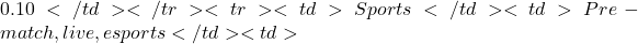 0.10</td> </tr> <tr> <td>Sports</td> <td>Pre-match, live, esports</td> <td>